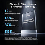 2300 ft² Air Purifiers with 240 CADR in Turbo Mode, AEOCKY Proprietary - Image 2