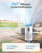Air Purifiers for Home Large Room up to 1500 ft², MOOKA HEPA Air Purifier for - Image 2