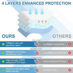 OUTCREATOR® Washable Bed Pads 34" x 54" - Image 4