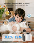 Large Air Purifiers for Home Large Room up to 4200ft², Yaber HEPA Air Purifier - Image 3