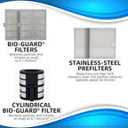 Nuwave Air Purifiers for Home Large Room, Washable and Reusable Bio Guard Filter - Image 2