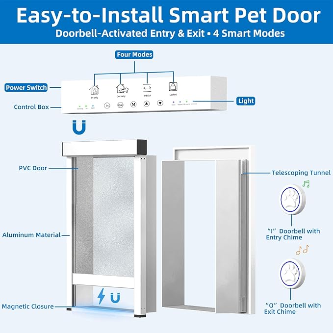 Customizable Size Electronic Dog Door - Image 2