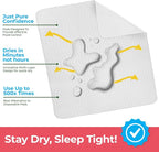 Utopia Bedding Washable Underpads 34" x 36", Waterproof Reusable Heavy - Image 3