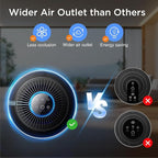 Air Purifiers for Home Large Room Up to 1500ft² - Image 5