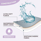 LE SURE Waterproof Puppy Blanket - Image 4