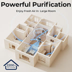 Air Purifiers for Home Large Room up to 2200sq.ft - Image 7