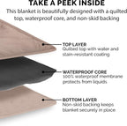 Furhaven Waterproof & Non-Slip King Size Mattress Cover Protector - Image 7