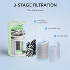 FULMINARE 2 Pack Air Purifiers for Home Bedroom H13 True HEPA Air Purifier - Image 7