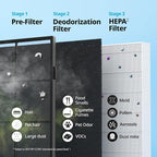 Coway Airmega AP-1512HH True HEPA Purifier - Image 6