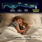 gogobunny Waterproof Bed Blanket, Reversible Sherpa Fleece Throw Blanket - Image 7