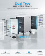 Air Purifiers for Home Large Room Up to 2250 ft² - Image 7