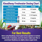 TankFirst Complete Aquarium Water Conditioner - Image 5