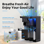 AROEVE Air Purifiers for Bedroom Air Purifier - Image 2