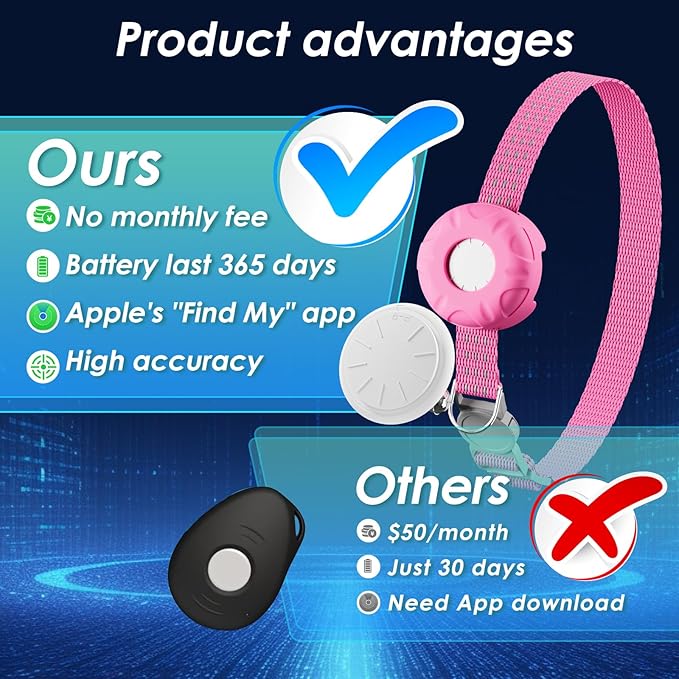 Cat Tracker, GPS Tracker Compatible - Image 2