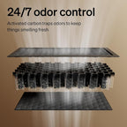 PETLIBRO Self Cleaning Litter Box Activated Carbon Filter - Image 3