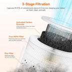 AIRROMI Pet Air Purifier for Home & Bedroom, HEPA Activated Carbon Filter - Image 4