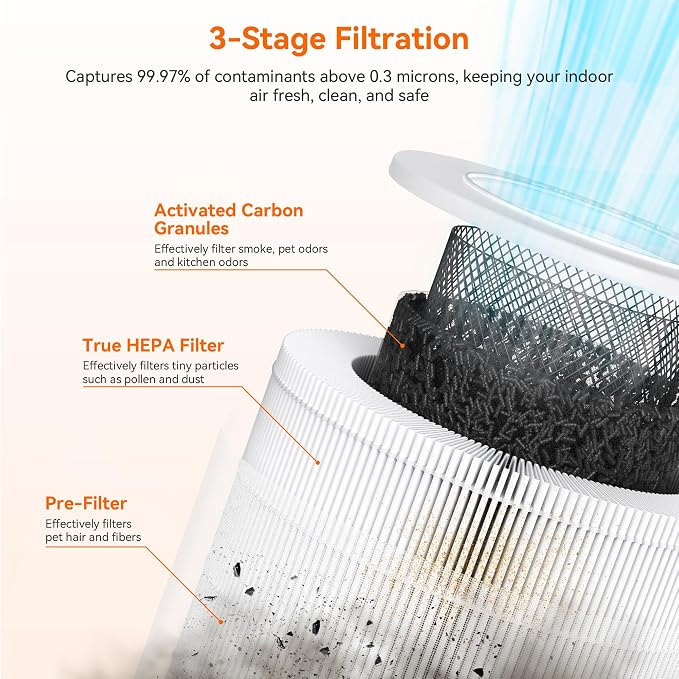 AIRROMI Air Purifiers for Bedroom Home, Activated Carbon Filter Cleaner - Image 3