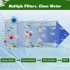 Aquarium Filter Floss 12 * 72 Inches, Dual Density Aquarium Filter Pad - Image 2