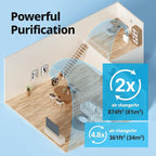 Coway AP-1512HH Mighty Air Purifier - Image 4
