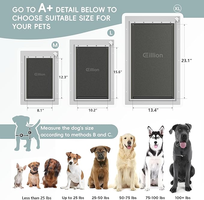 Pet Door for Wall Dog Door for Wall, 3-Flap Doggie Door - Image 6
