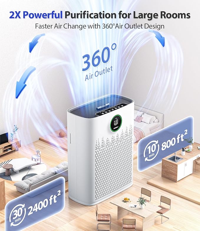 Smart Air Purifier for Home Large Rooms, - Image 3