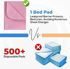 Utopia Bedding Washable Underpads 34" x 36", Waterproof Reusable Heavy - Image 5