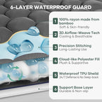 OhGeni 100% Waterproof Mattress Protector, Queen-Gray Size Mattress Pad - Image 3