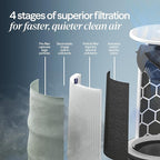 BLUEAIR Air Purifiers for Large Rooms, Cleans 3, 048 Sqft In One Hour, - Image 6