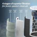 BLUEAIR Air Purifiers for Medium Rooms, Cleans 1, 858 sqft in one hour - Image 6
