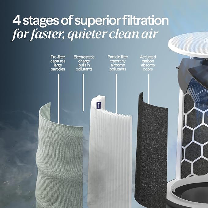BLUEAIR Air Purifiers for Medium Rooms, Cleans 1, 858 sqft in one hour - Image 6