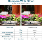 AISITIN 2.5W Solar Bird Bath Fountain, Solar Fountain - Image 3