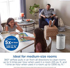 Clorox HEPA Air Purifiers for Home, True HEPA Filter, Medium Rooms Up to 1 - Image 2