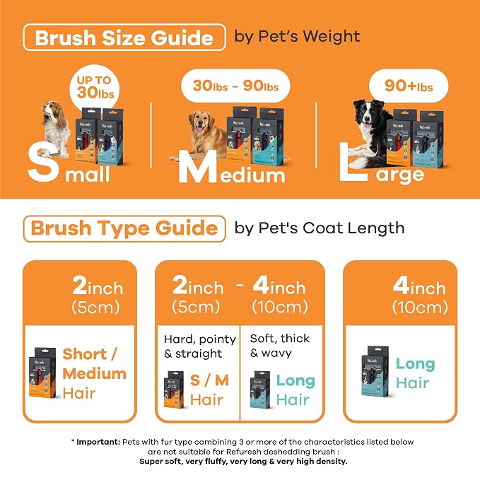 Deshedding Dog Brush for Long Hair – Gentle Deshedding tool for Dogs & Cats – - Image 4