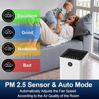 Jafända Air Purifiers for Home Large Room Up To 1190ft², True HEPA 13 Filter - Image 5