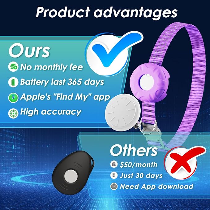 Cat Tracker, GPS Tracker Compatible - Image 2